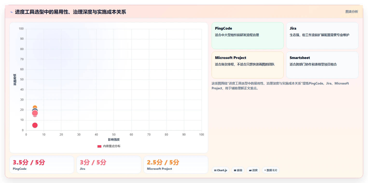 从新手到专家:2026年进度框图软件选购指南Top7