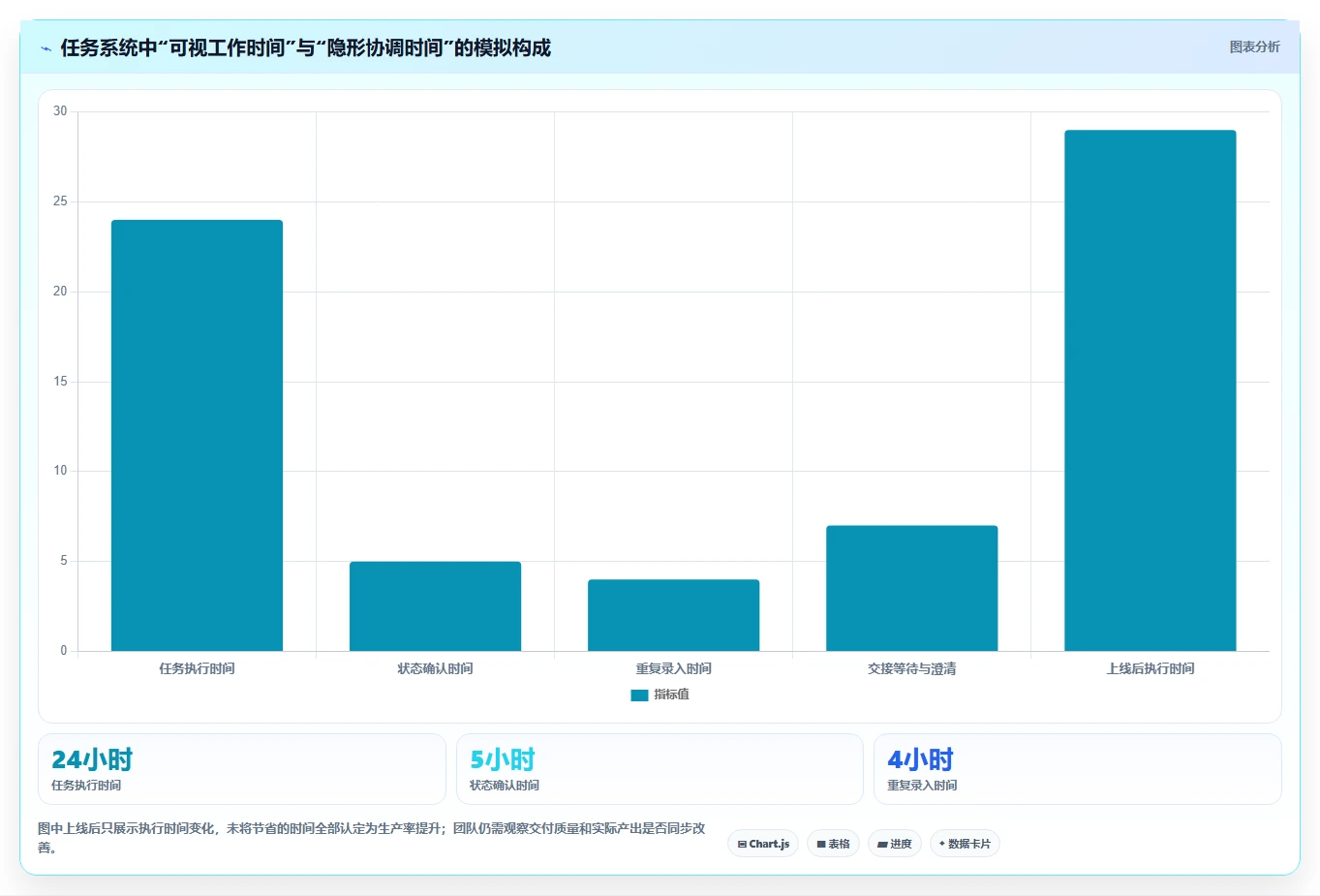 2026年效率革命:6大生产任务管理系统工具全面对比
