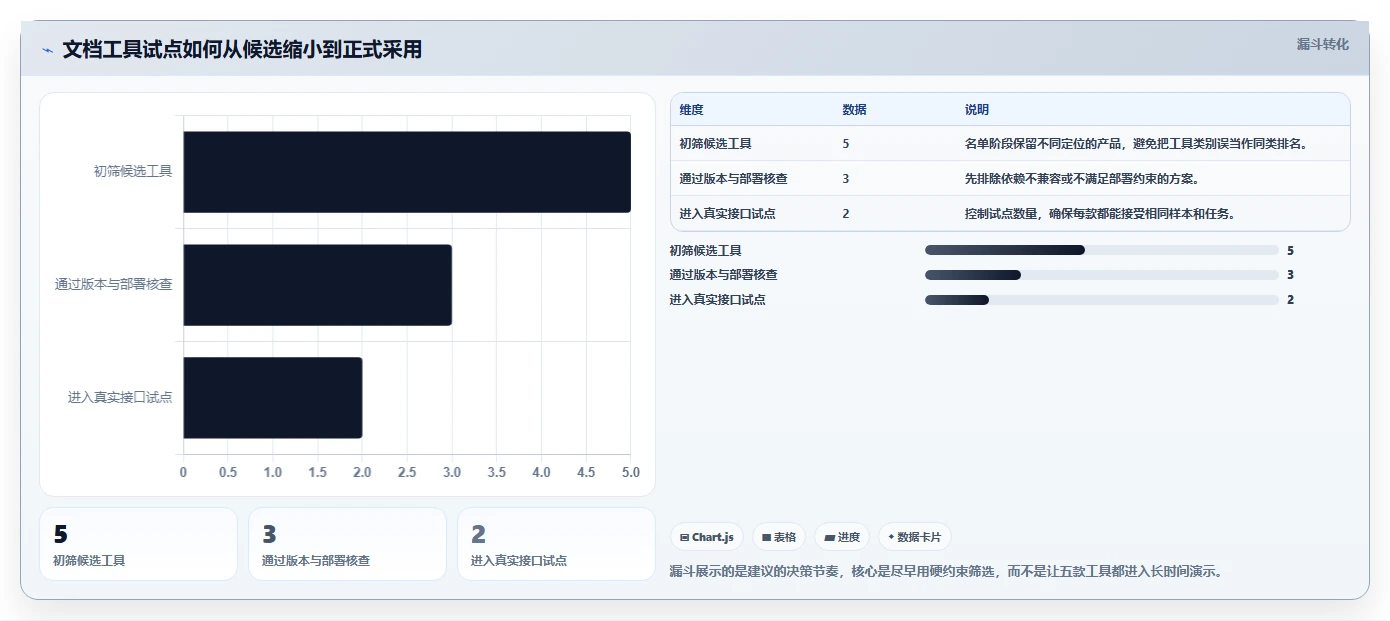 研发团队必备:2026年度5款顶级ruoyi文档系统工具推荐