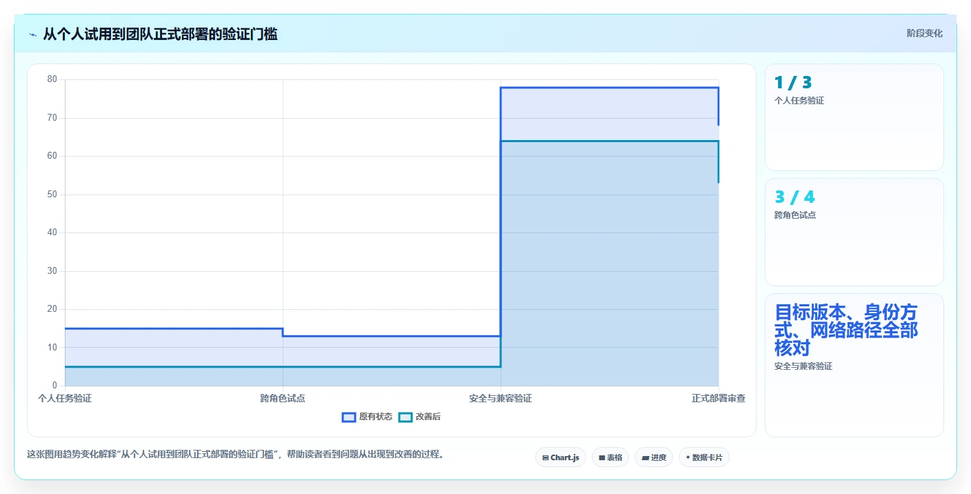 MongoDB可视化管理工具选型指南:2026年最值得投资的5大利器