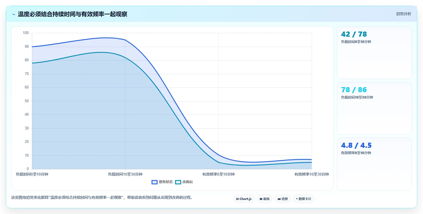 选对工具事半功倍:2026年最值得投资的5大电脑老化测试软件
