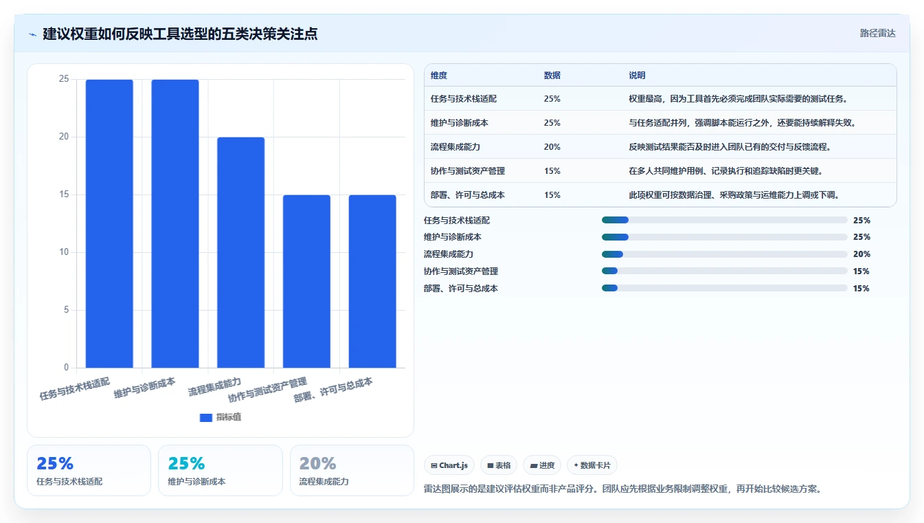 软件测试软件选型指南:2026 年必备的 6 款工具对比