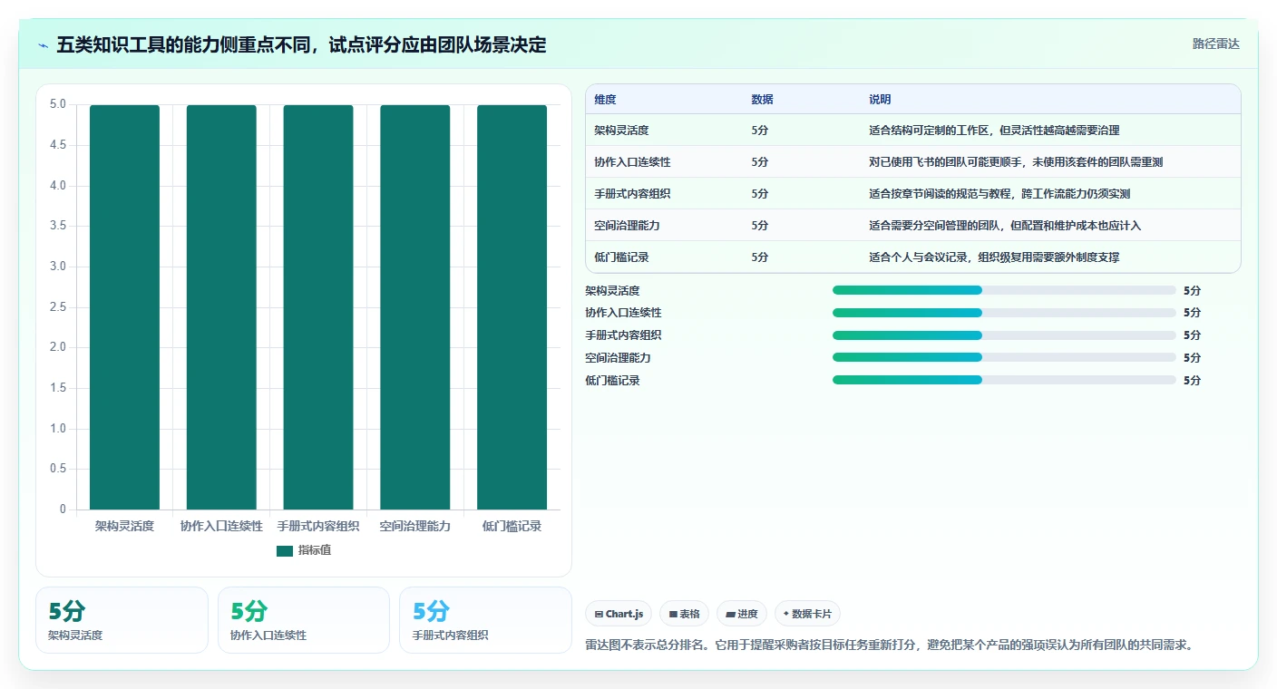 提升团队协作：2026年最值得投资的5款笔记知识库软件