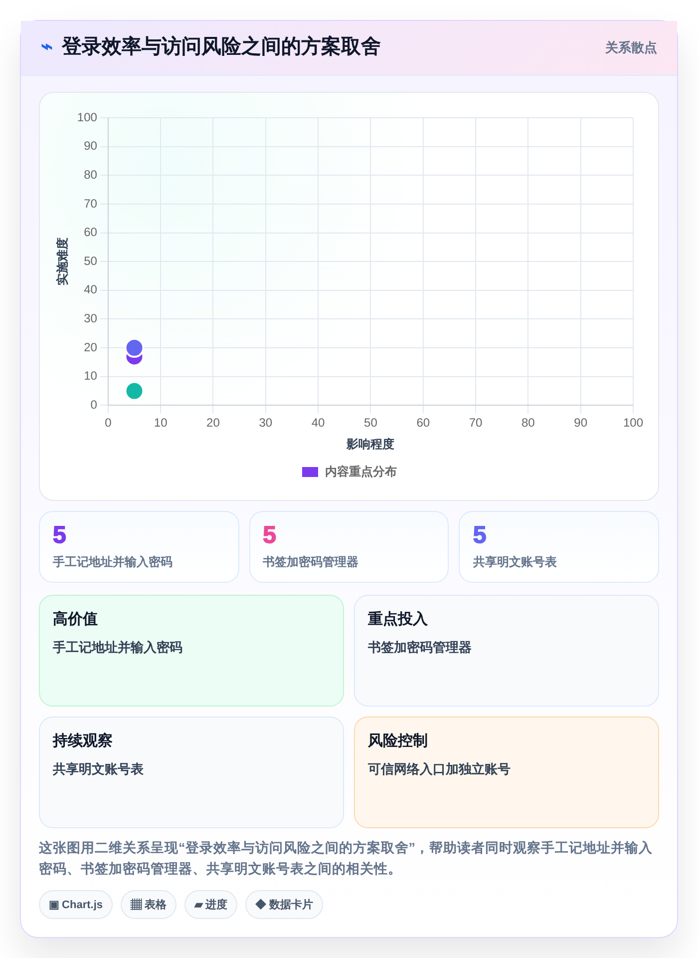 2026年最新指南：5种快速登陆帝国cms管理系统的方法