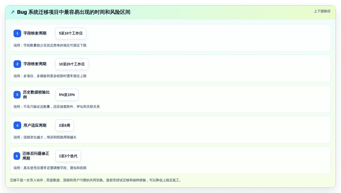 2026年精选:6大bug录入系统工具对比,助力研发效率提升