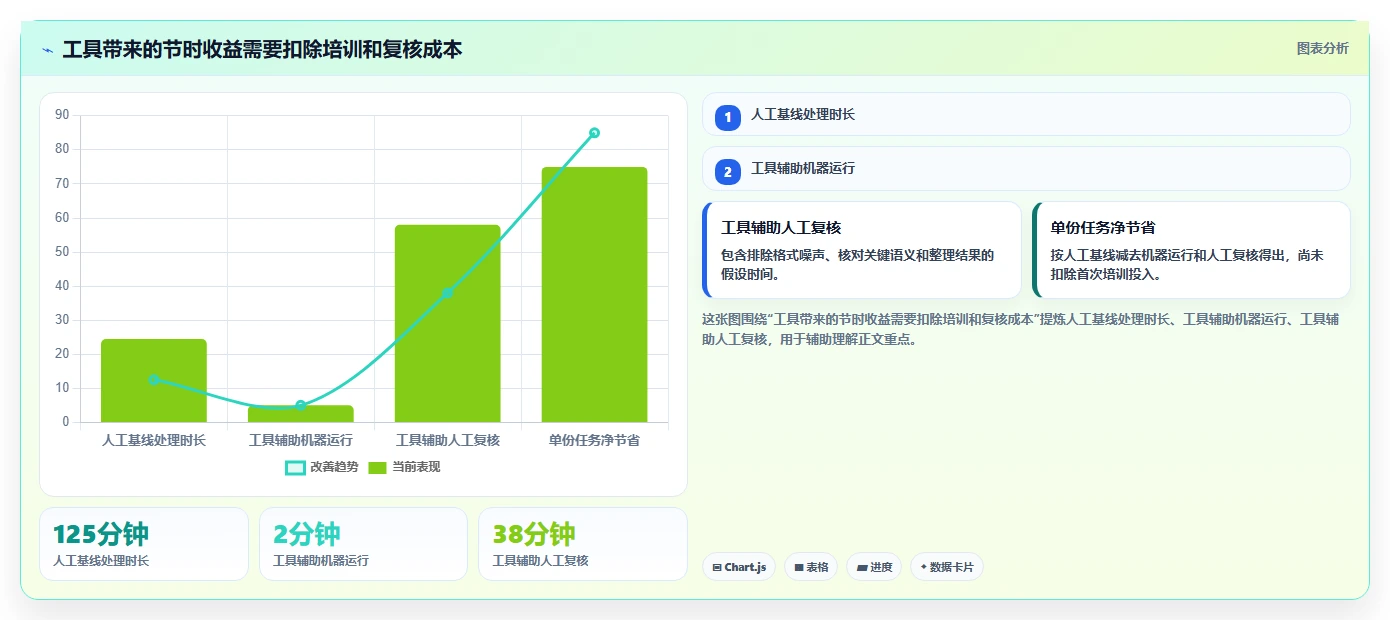 提升文档管理效率!2026年最值得尝试的5大word对比两个文档工具