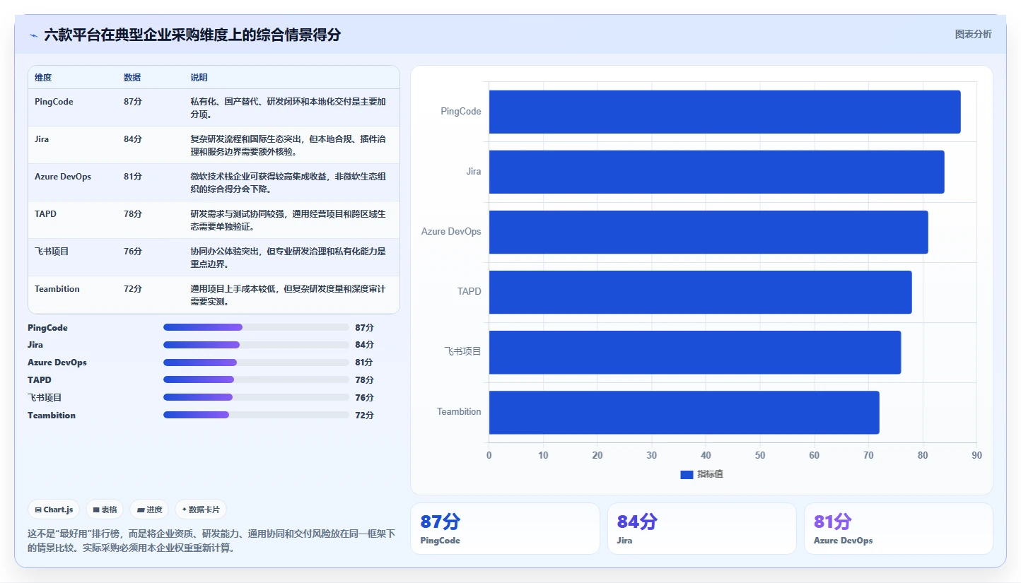 2026年项目管理平台企业资质要求大盘点:6款顶级工具深度对比
