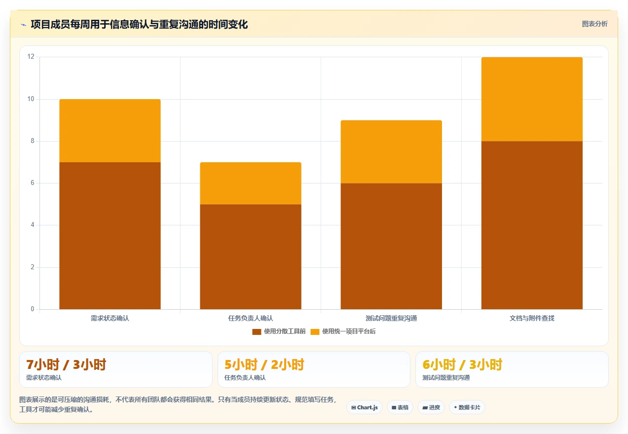新手入门指南:2026年最易上手的6款PingCode这个软件怎么用