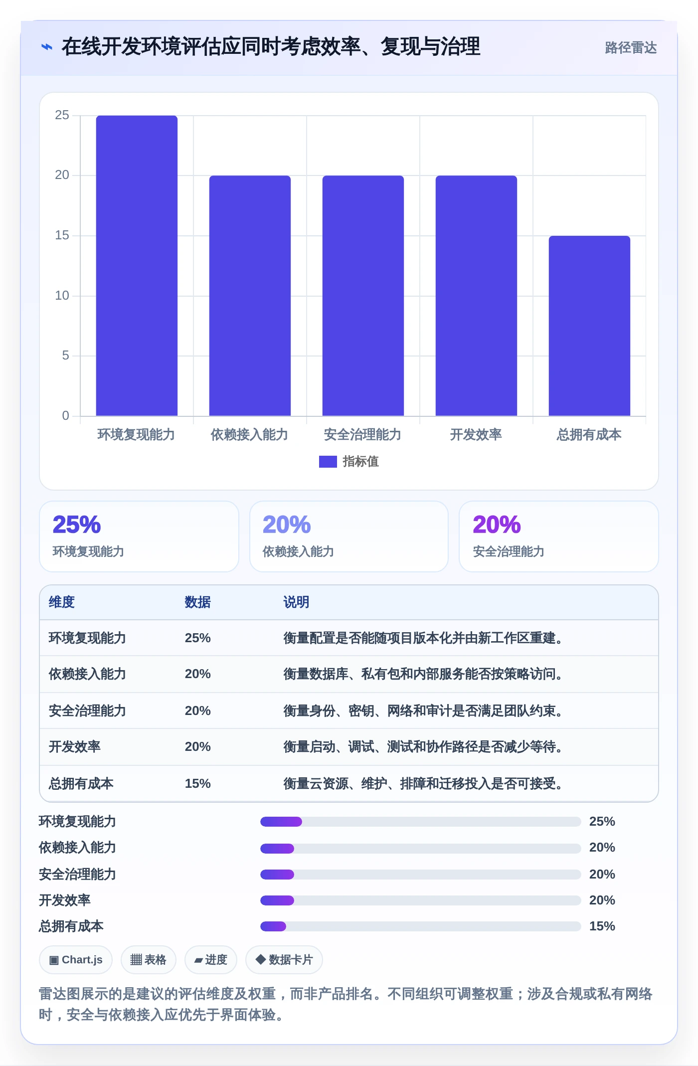 后端工程师福音:2026年最值得尝试的5大在线开发工具及选型指南