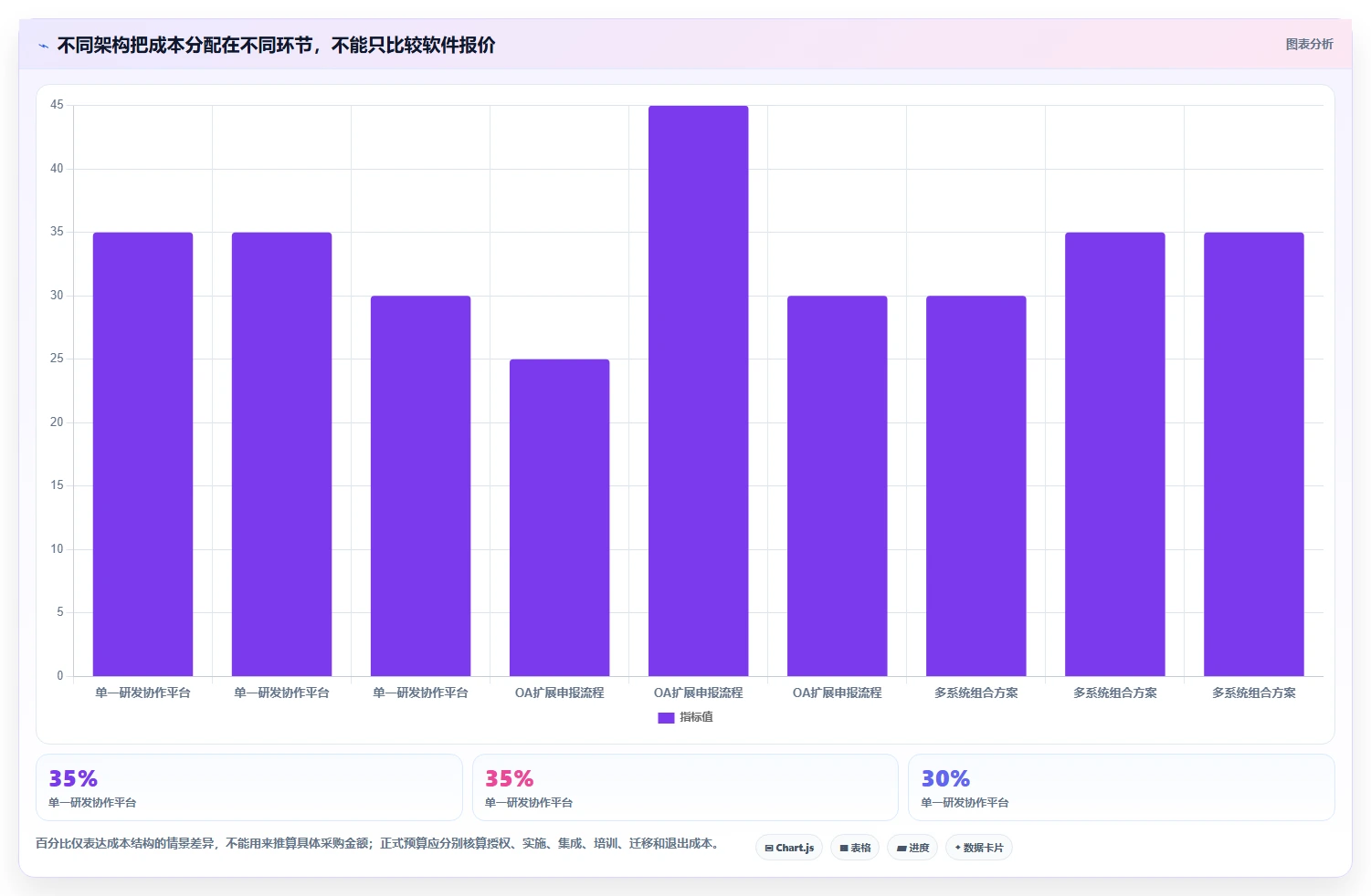 2026年度10大科技部项目申报管理系统全面对比：哪款最适合你的研发团队？