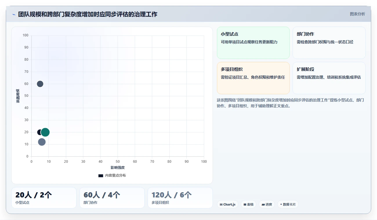 2026年值得关注的7款项目进度管理工具:简道云替代方案深度评测