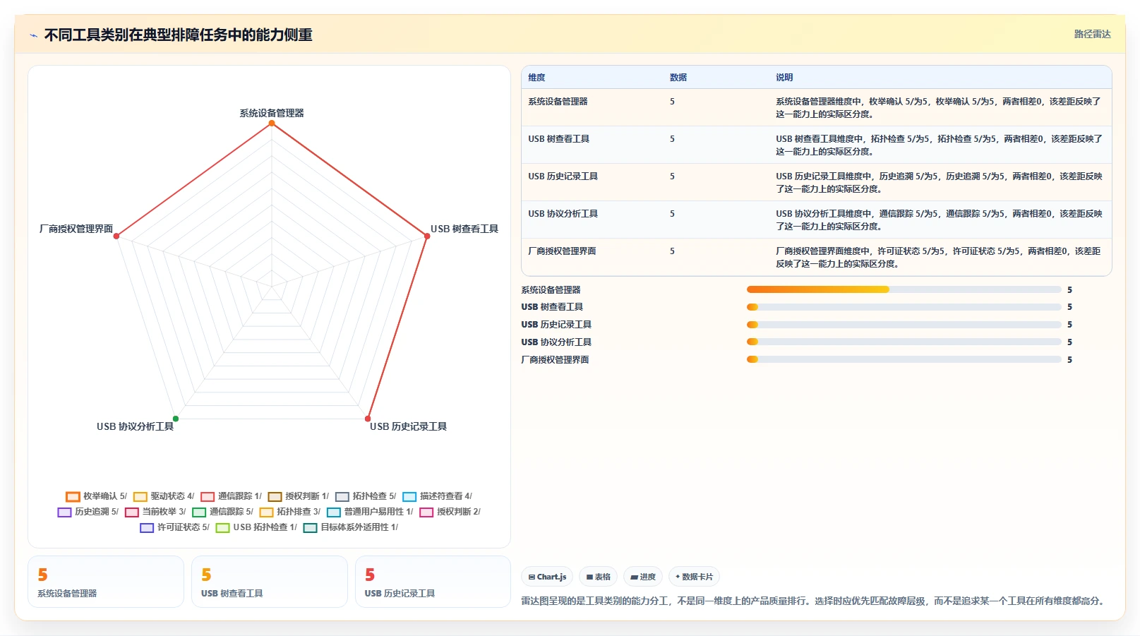 2026年最全面的加密狗检测工具盘点:6款顶级选择大揭秘