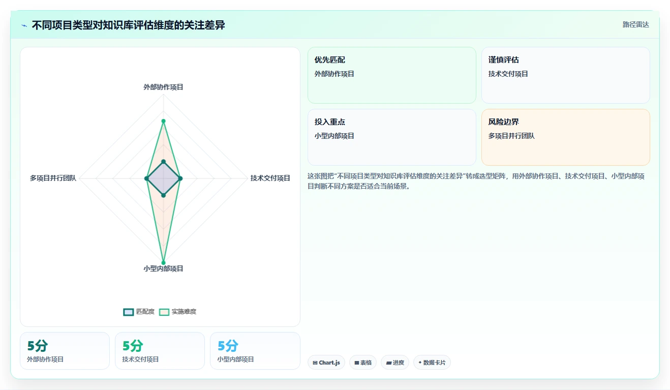 项目经理必备!来看这 5 款知识库软件工具谁更适合你