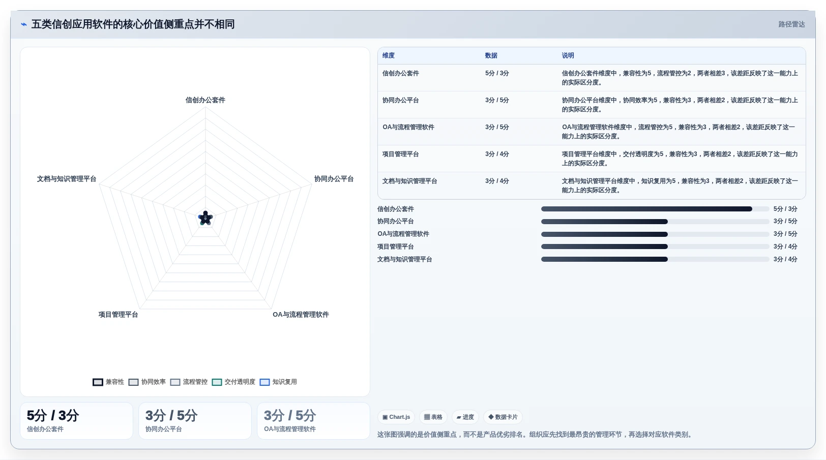 选对工具事半功倍：2026年最值得投资的5大信创应用软件比较