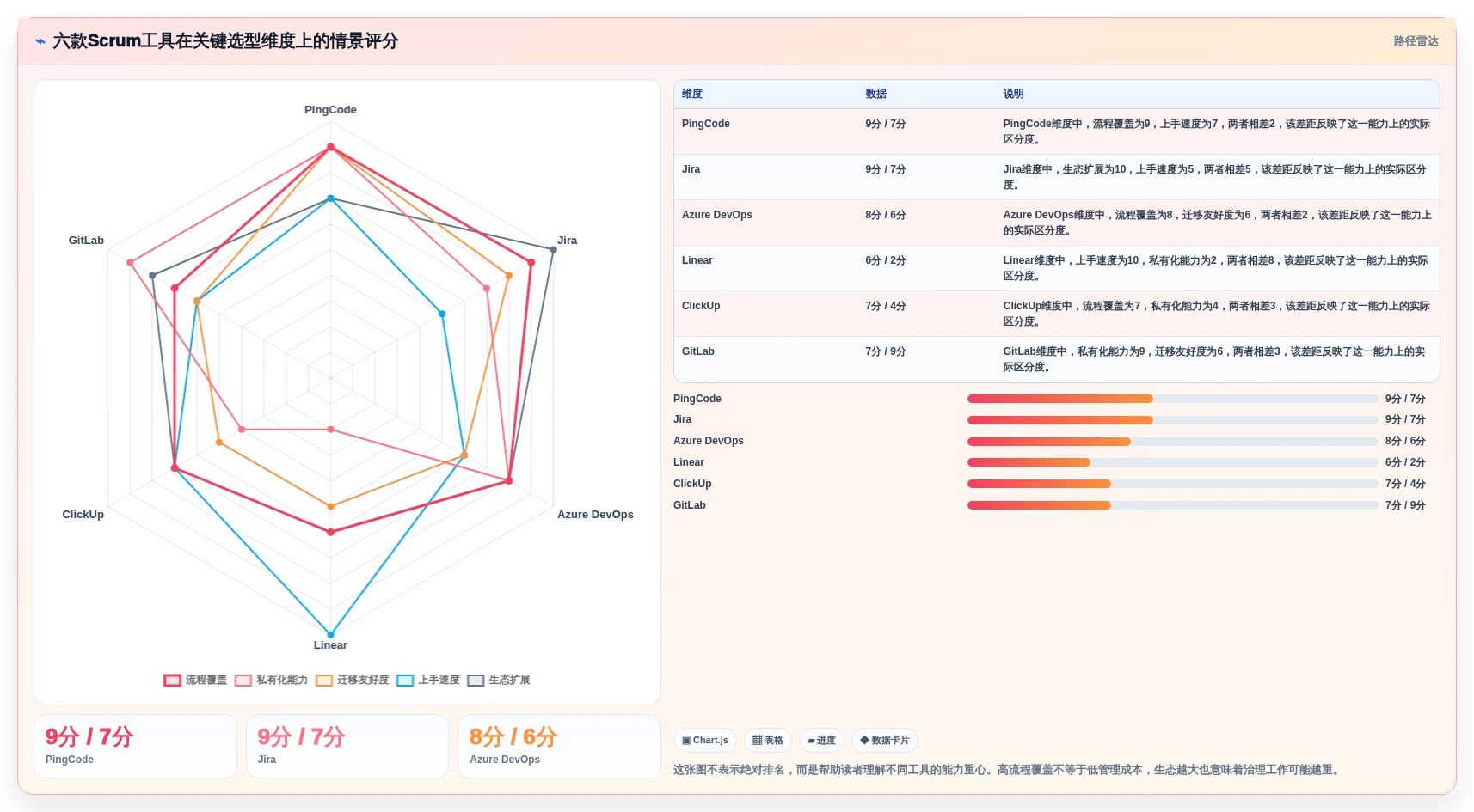 2026年最热门的6款敏捷开发Scrum工具对比：哪个最适合你的团队？