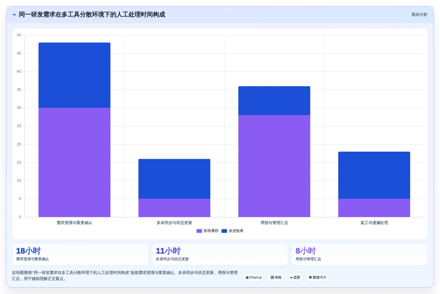选对工具事半功倍:2026年产品研发项目管理软件有哪些值得推荐?