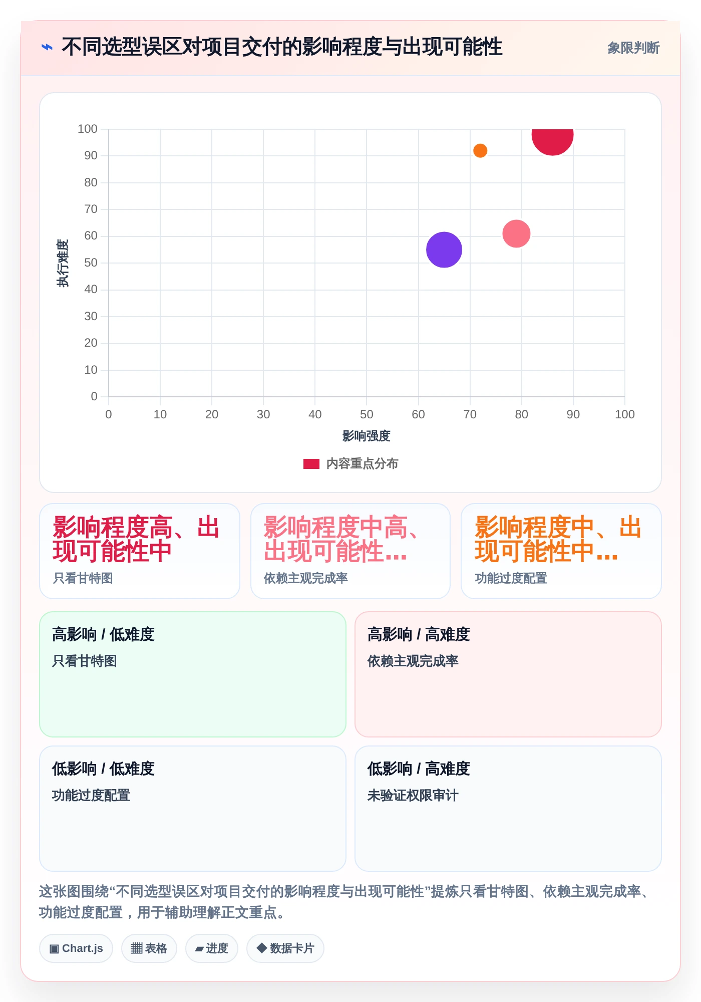 选对工具事半功倍：2026年进度计划软件在线编辑工具选型指南