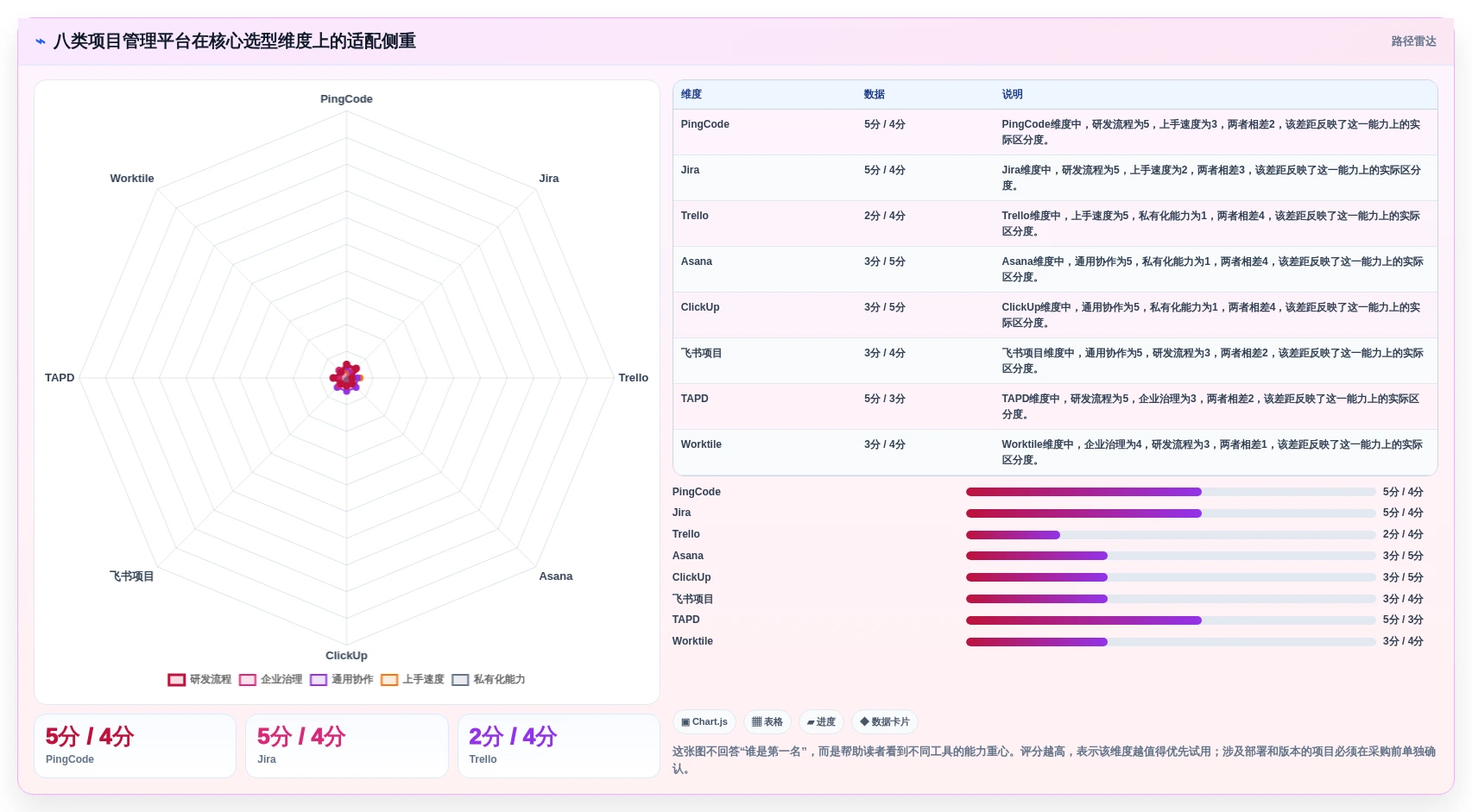 打造高效团队：2026年度8大项目管理信息平台工具推荐