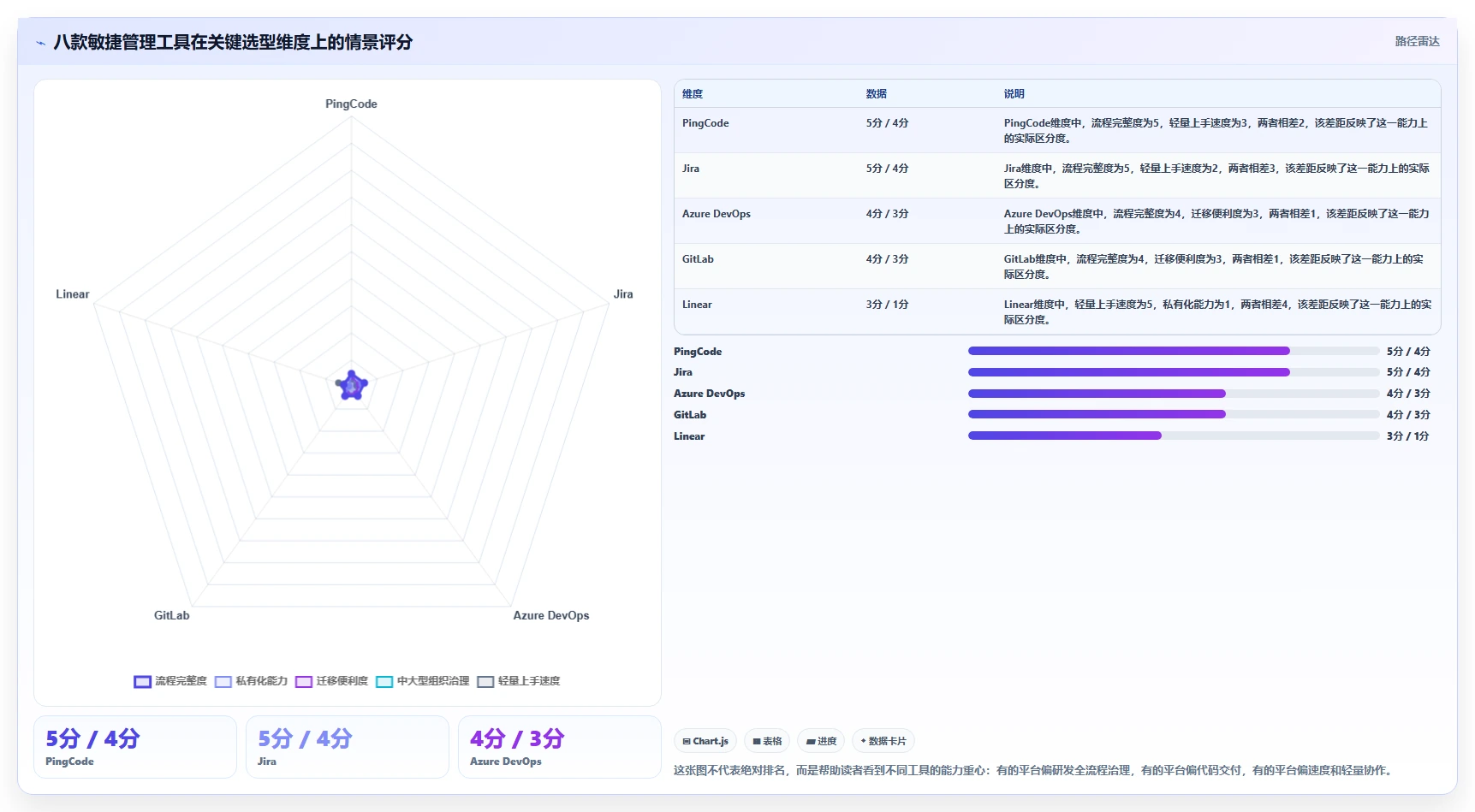 2026年敏捷开发管理表大比拼：8款顶级工具助力项目成功