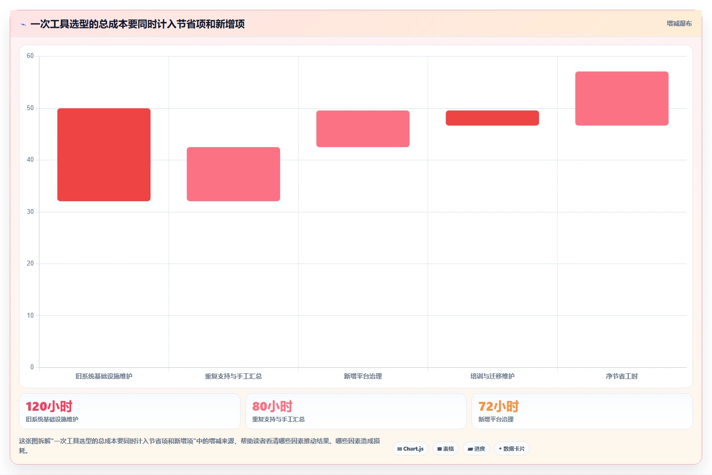 解放IT团队:2026年7大零维护项目管理系统工具盘点