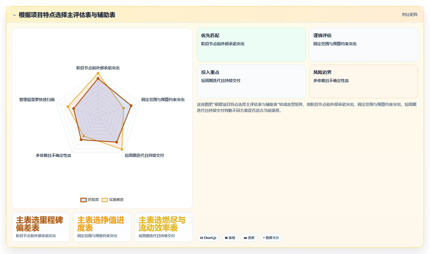 项目管理新趋势:2026年最受欢迎的5大项目进度评估表推荐