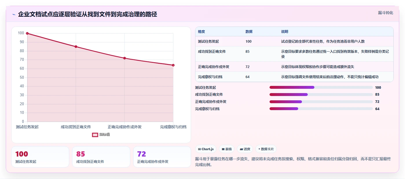 2026年文档一体化系统大比拼:6款顶级工具助力企业效率提升