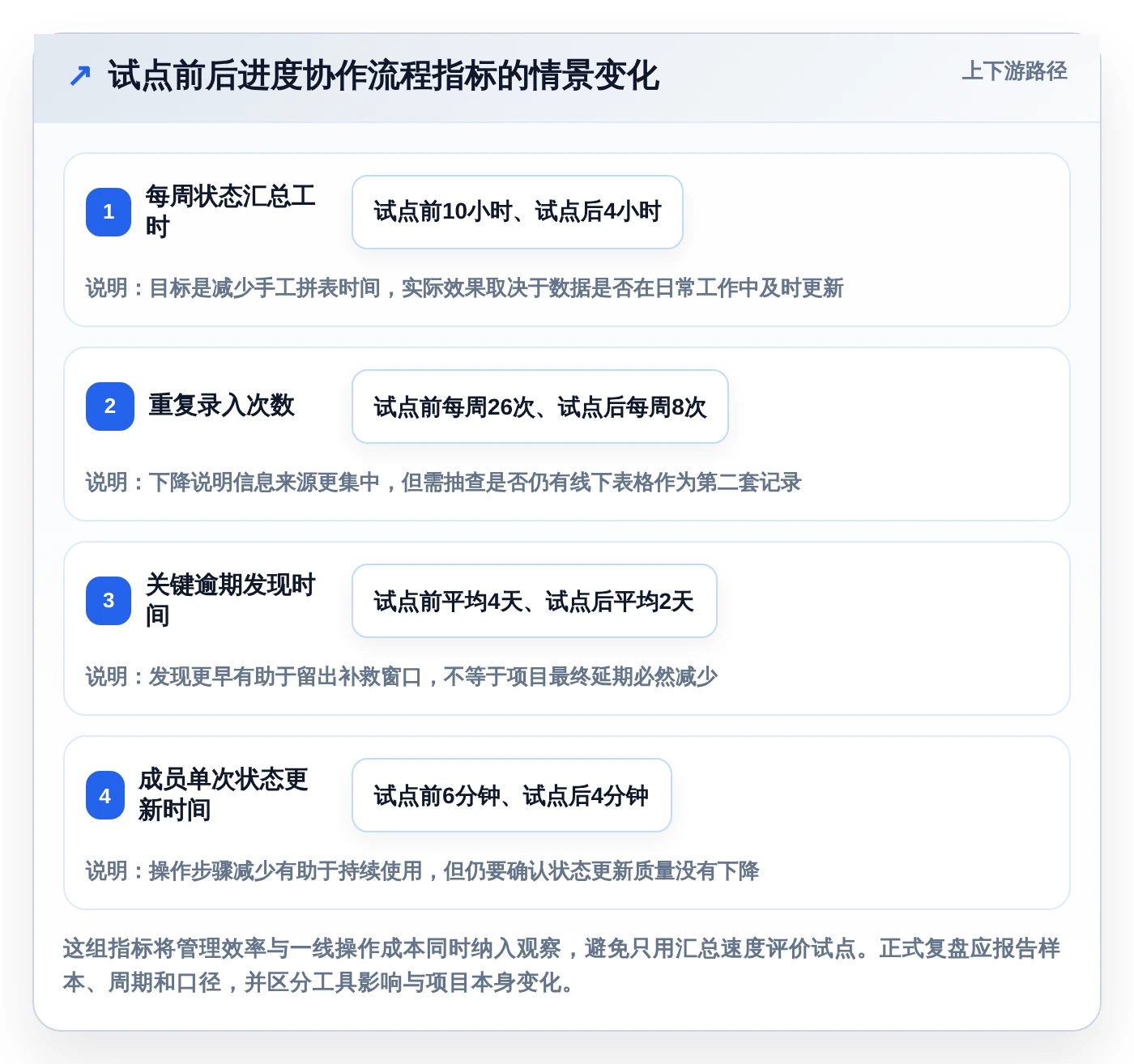 打造高效团队：2026年5大项目进度计划管理表工具选型指南