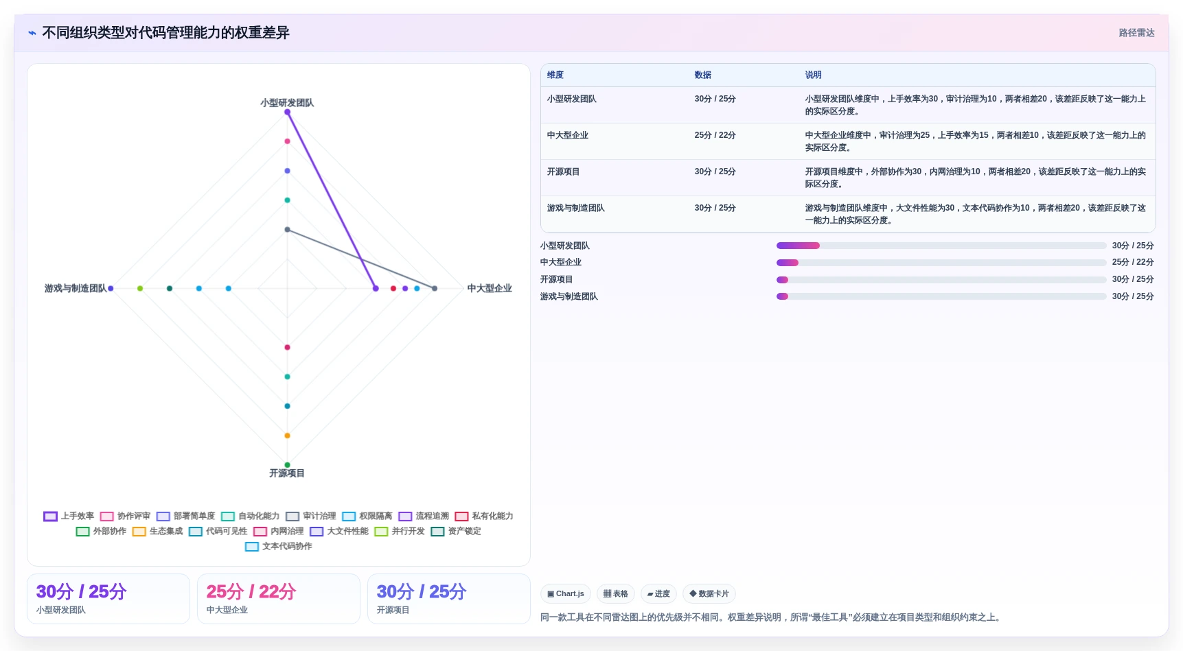 2026年项目代码管理软件大盘点:8款提升研发效率的顶级工具