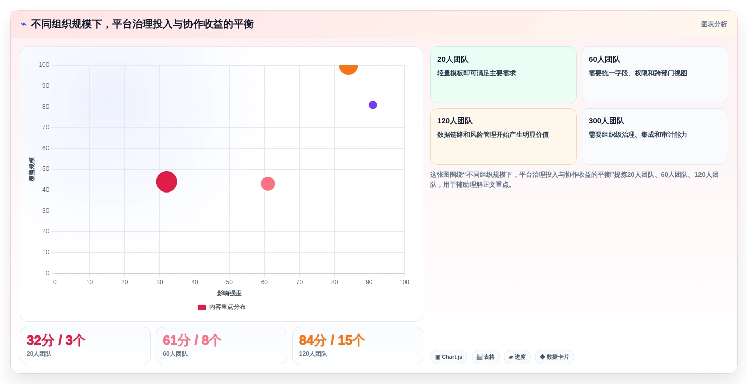 2026年不容错过:6款顶级在线项目协作平台全面对比