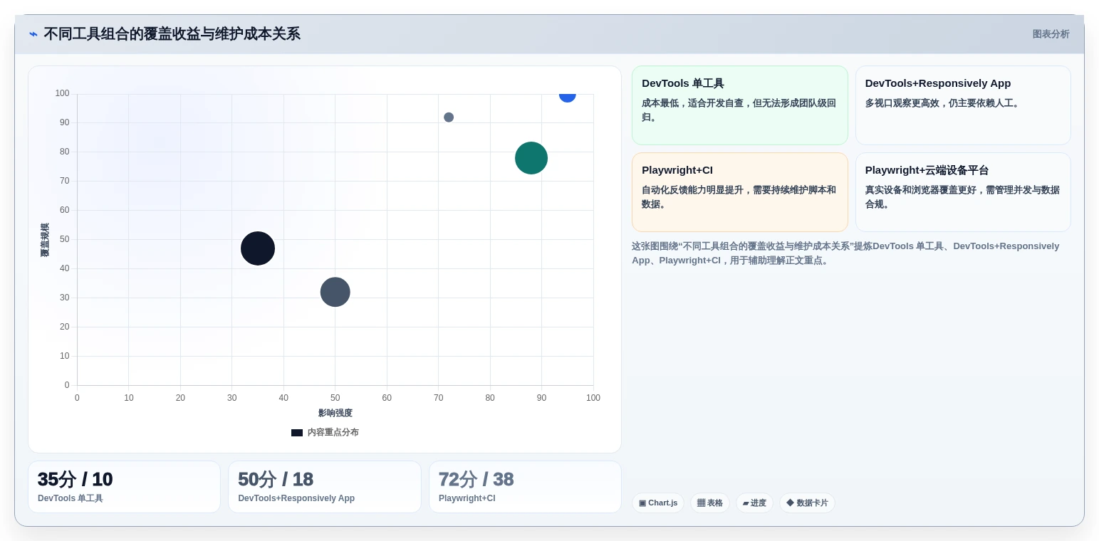 2026年分辨率测试用例工具推荐:7款助力研发团队效率飙升的利器