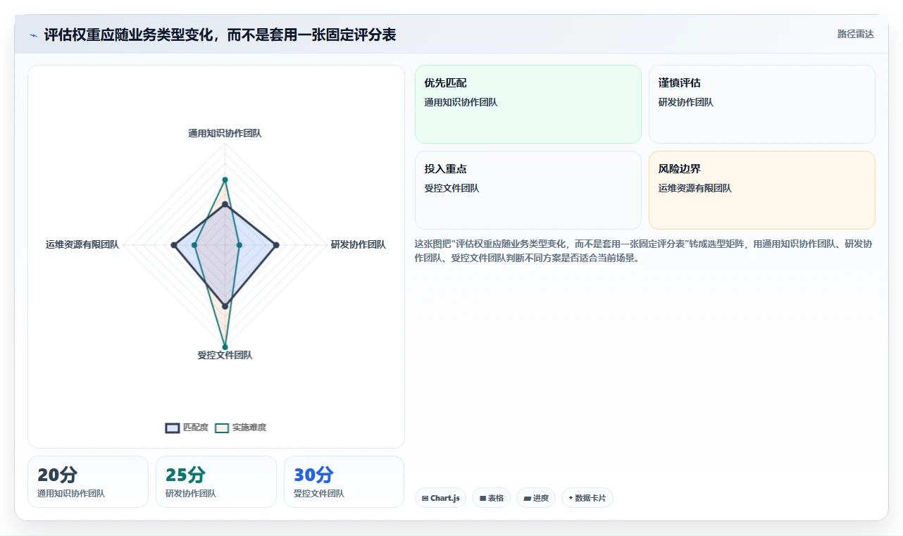 医疗健康行业适用哪款 Confluence 替代软件？2026选型指南
