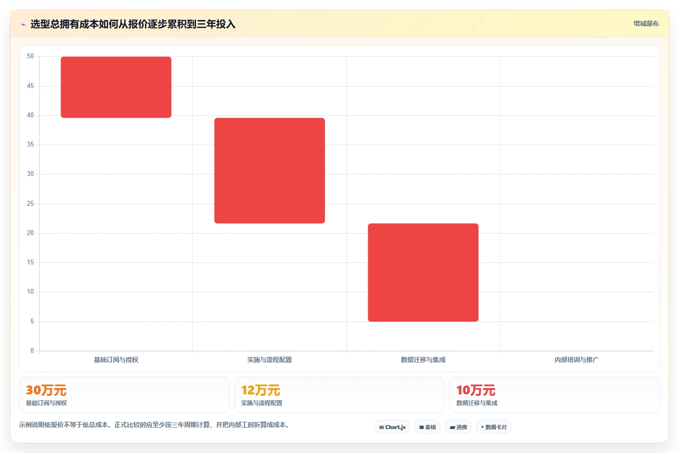 突破研发瓶颈：2026年5款全过程管理软件有哪些工具推荐