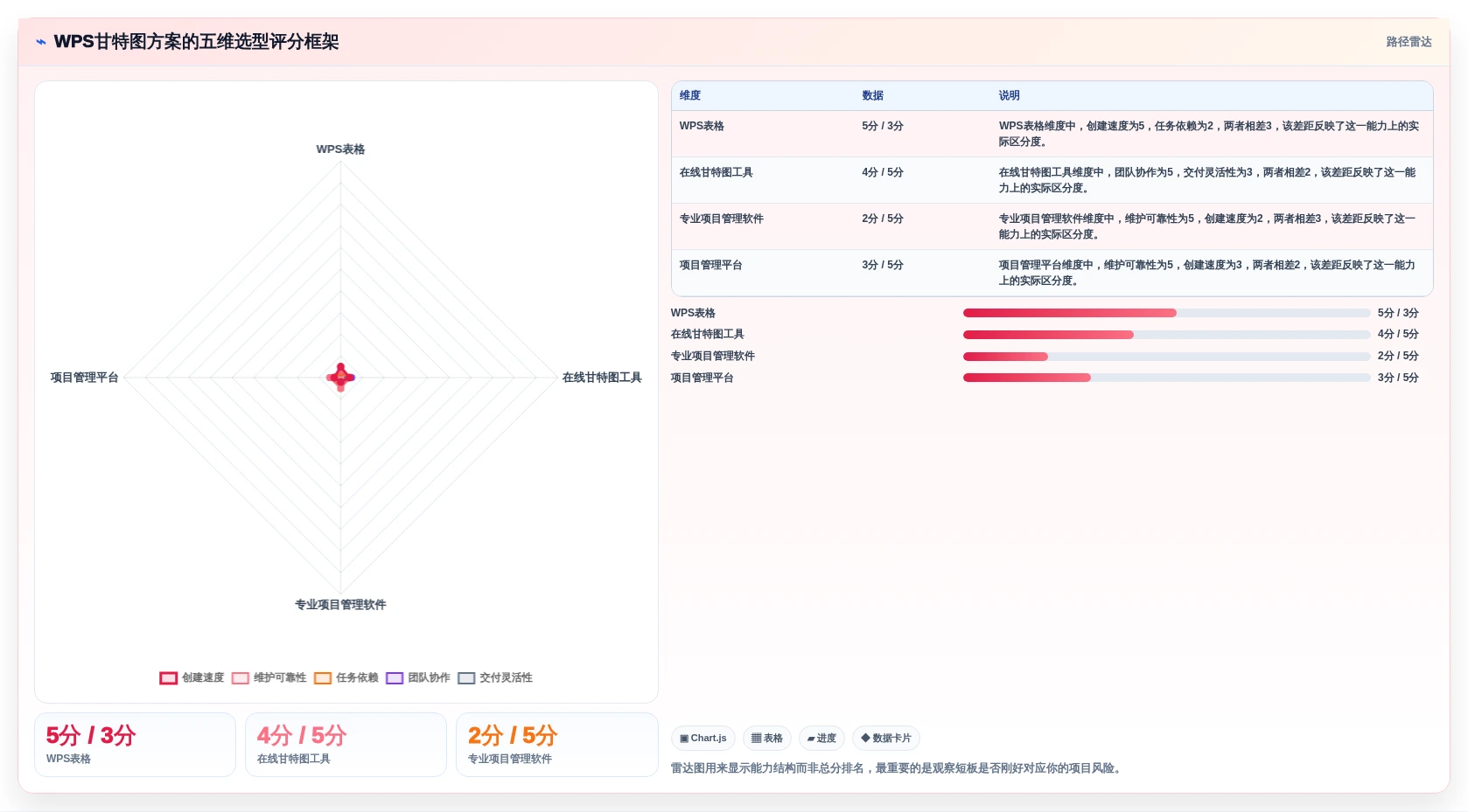 提升效率必备:2026年最受欢迎的7大用WPS制作甘特图软件推荐