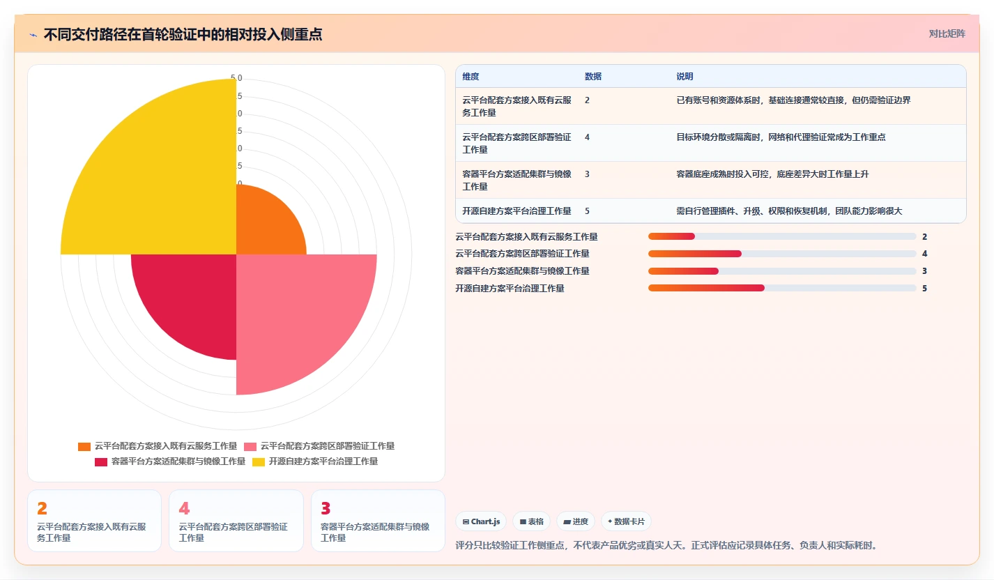 选对工具事半功倍:2026年5大信创应用发布应用程序集软件推荐