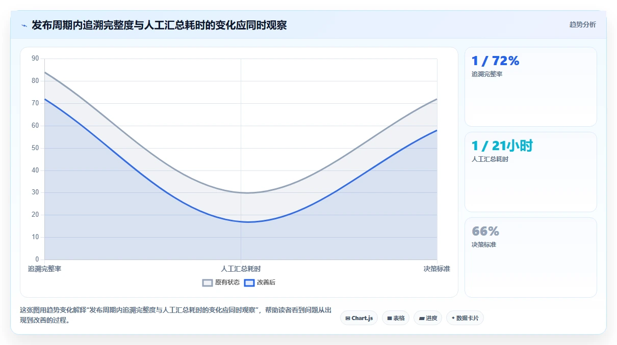 项目管理利器：如何选择最适合你的测试用例和bug关联软件？2026年选型指南