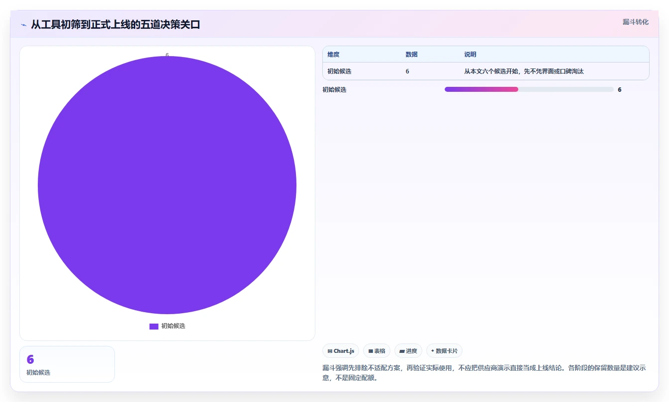 2026年效率之选：6款好用的项目协作软件全面对比