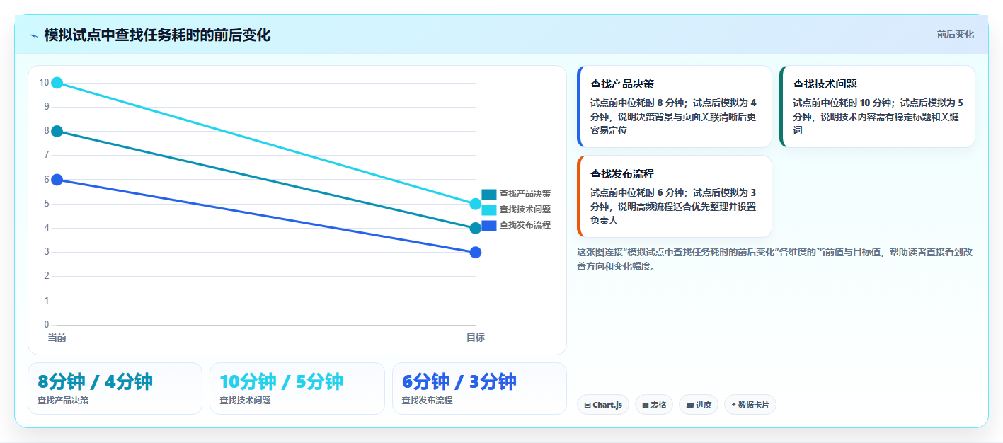 选对知识库系统功能点工具,让团队协作更高效!2026年5款热门推荐