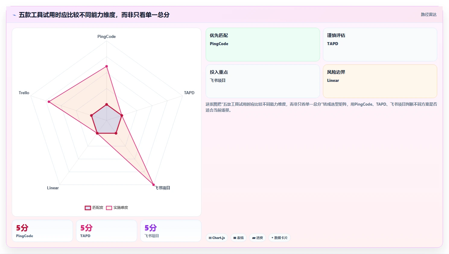 易上手的 Jira 替代软件排行榜有吗？2026年五款轻量工具测评
