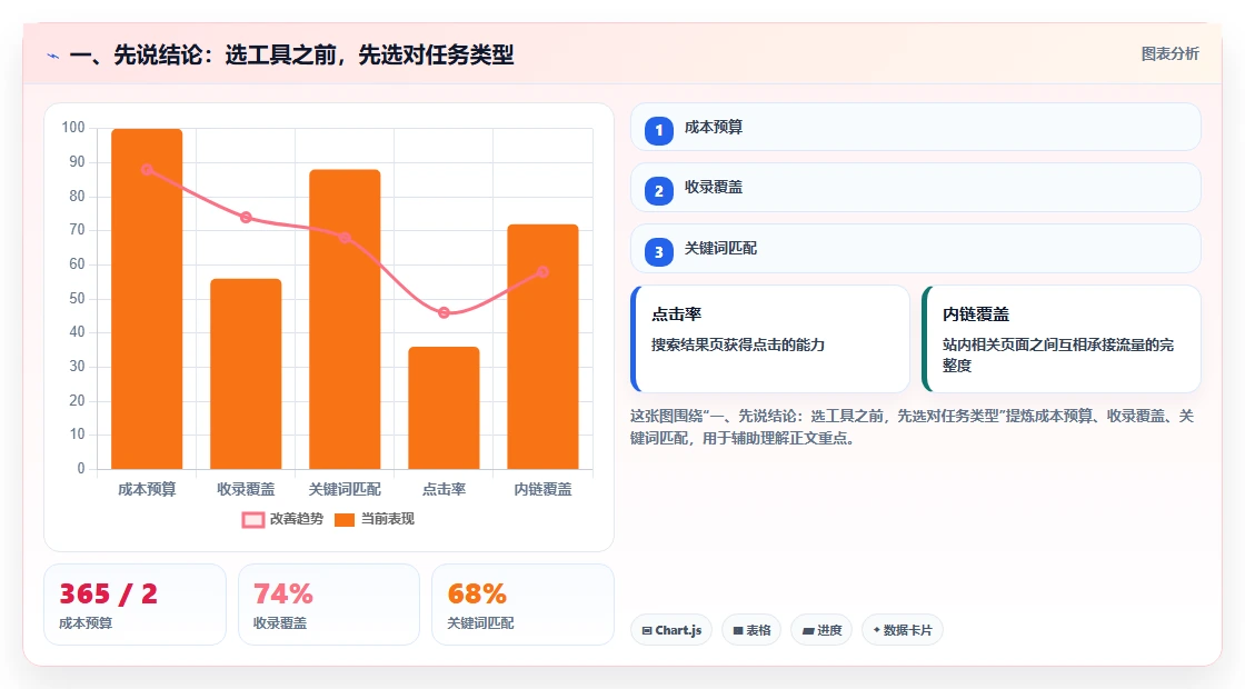 2026年最佳文档生成问题的软件对比：6款工具助你提升效率