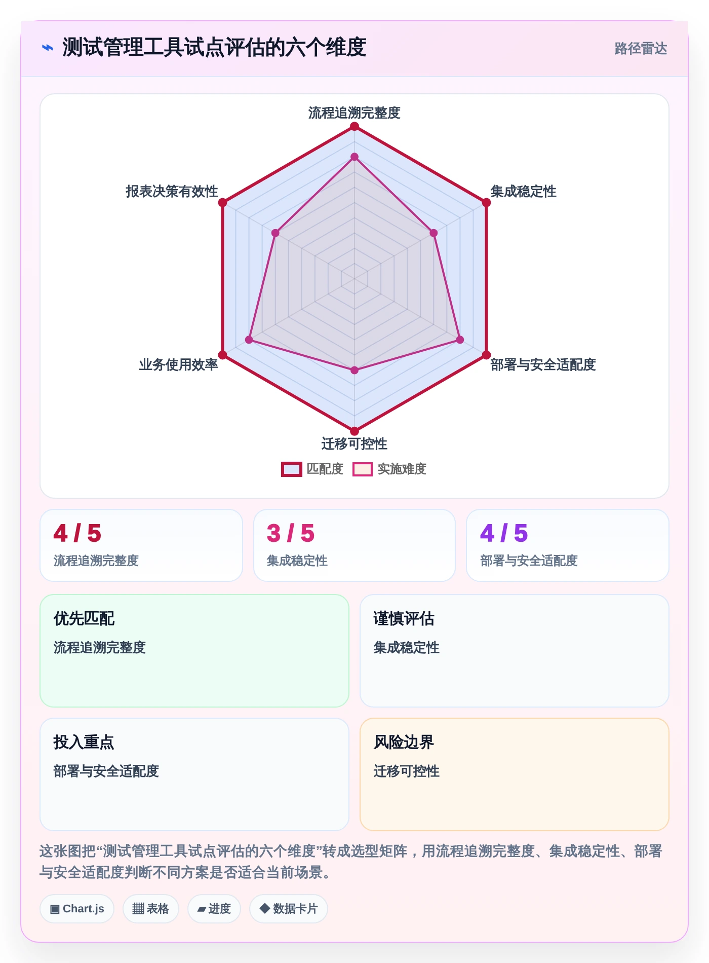项目管理新趋势:2026年最受欢迎的8大测试任务管理工具盘点