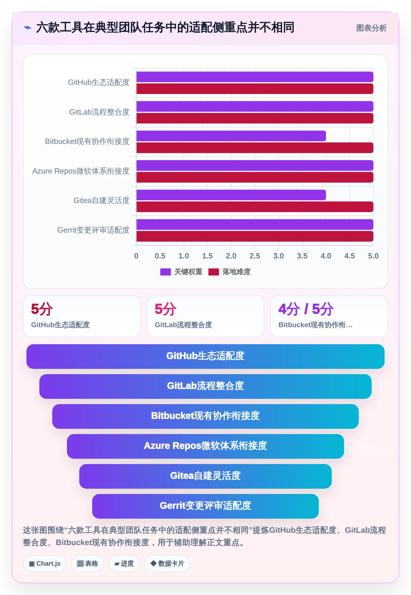 2026年效率之选：6款顶级git版本管理软件全面对比