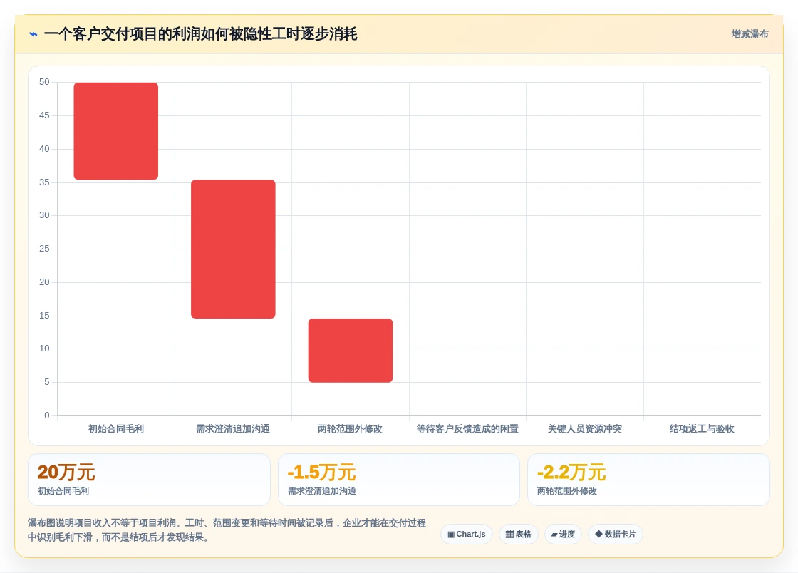 项目管理软件十大排名：2026年主流19款项目管理系统软件测评