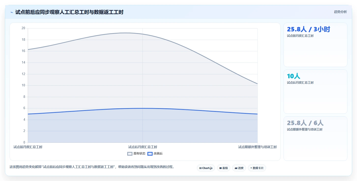 2026年工程项目管理软件选型指南:7款主流平台深度对比