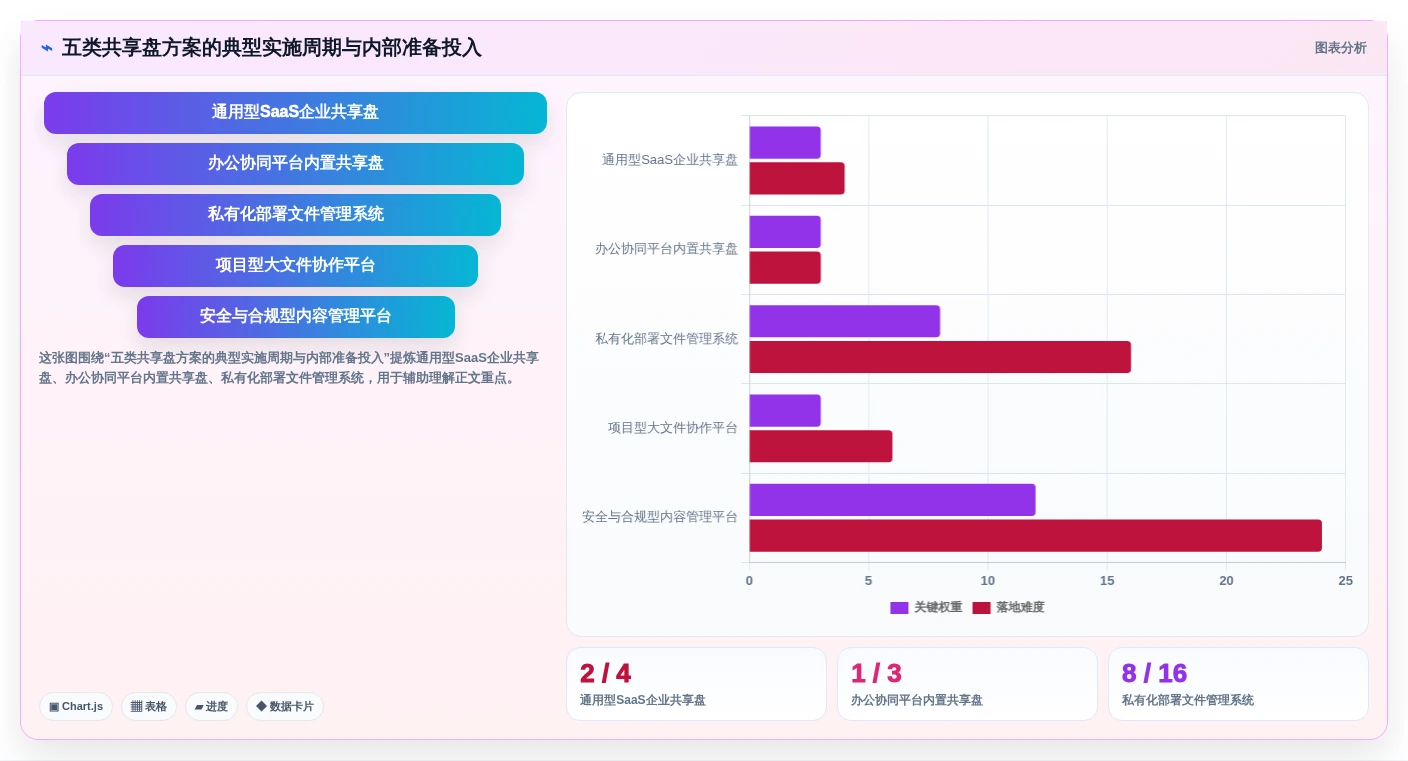 企业数据管理新选择:2026年最受欢迎的5大共享盘系统解析
