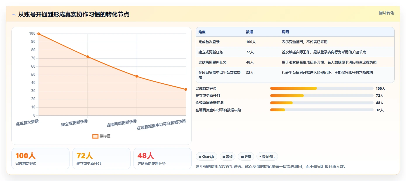 项目经理必读:2026年最具性价比的5大多人协同项目管理软件推荐