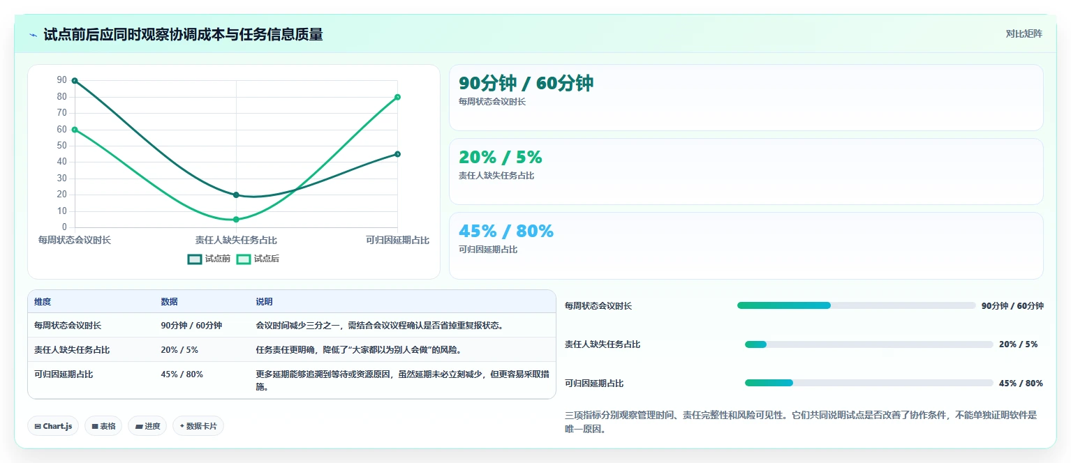 远程办公新标配:2026年最受欢迎的5大任务和时间管理软件