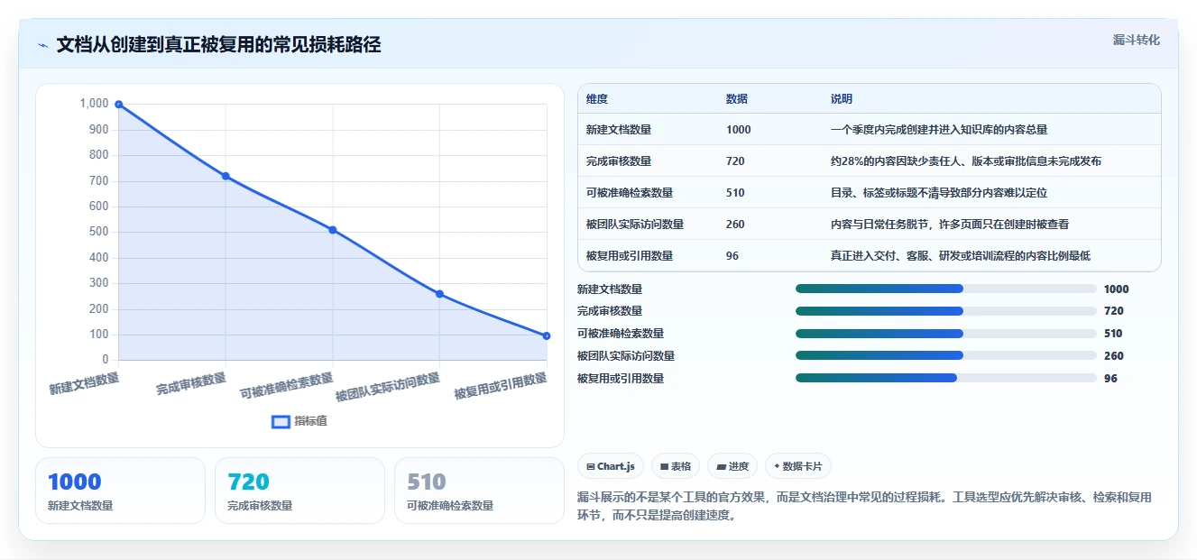 2026年文档结构化管理工具大盘点:6款提升效率的必备利器