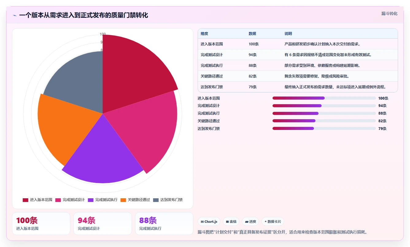 测试版本管理工具选型指南:2026年研发团队必备的5大利器