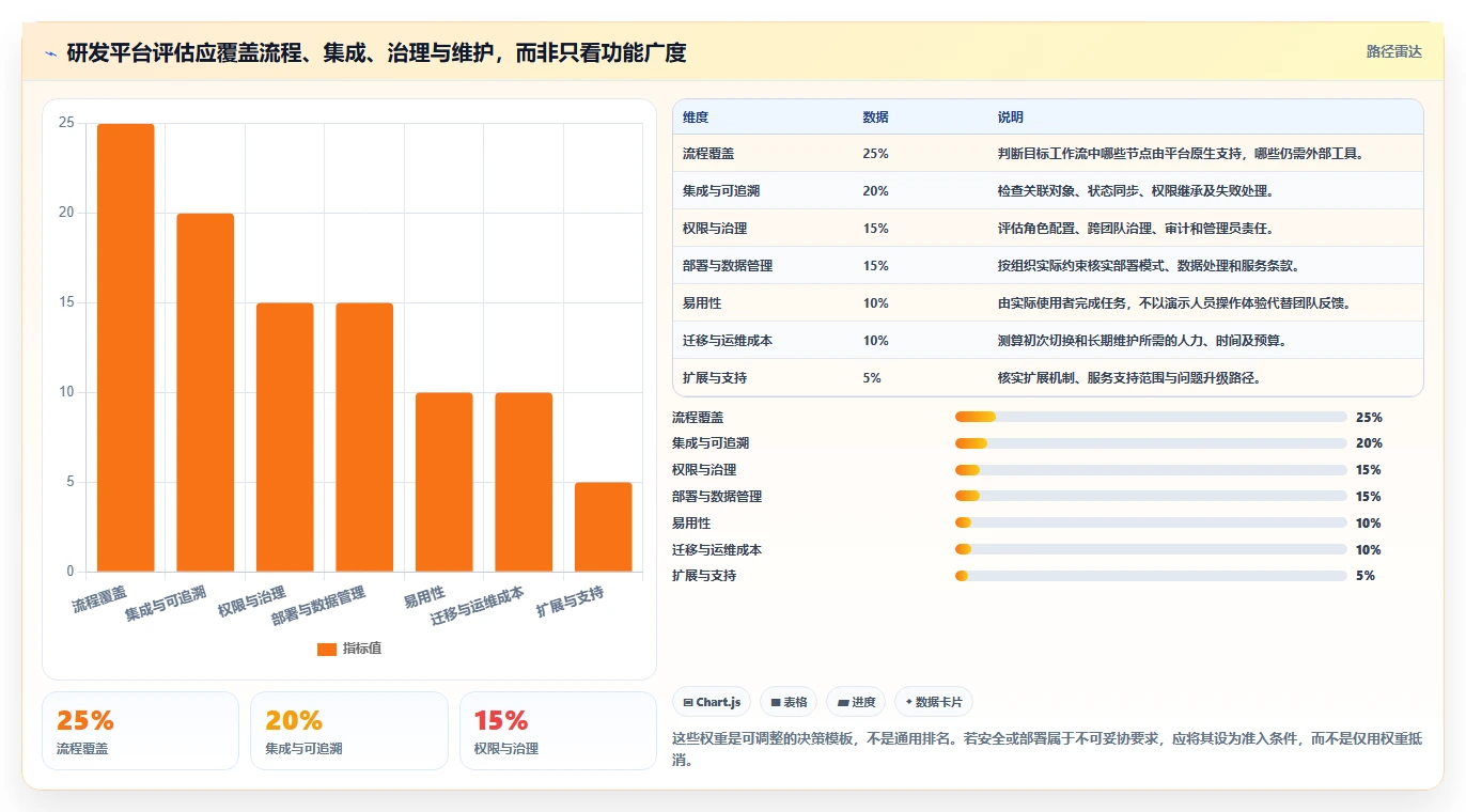 研发管理新趋势：2026年值得关注的7款开发集成平台工具盘点