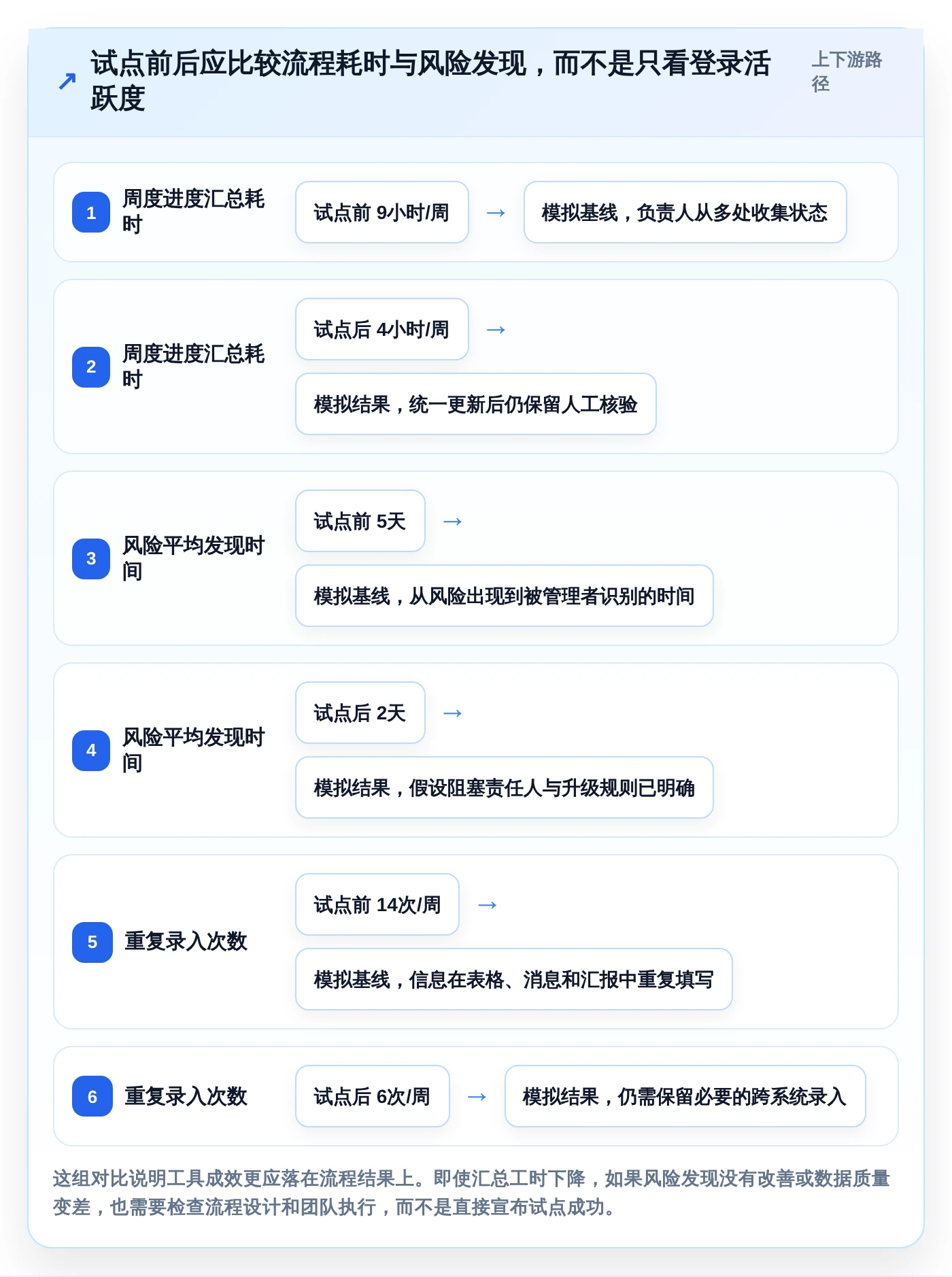 项目管理神器:2026年最值得投资的5大工作计划的app